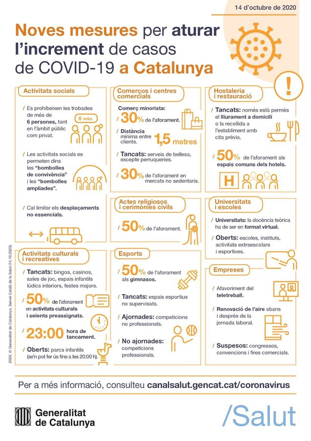 Noves mesures en matèria de salut pública adoptades pel Govern de Catalunya per la contenció del brot epidèmic de la COVID19